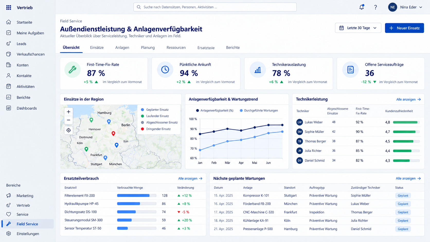 Außendienstanalyse in Microsoft Dynamics CRM Field Service