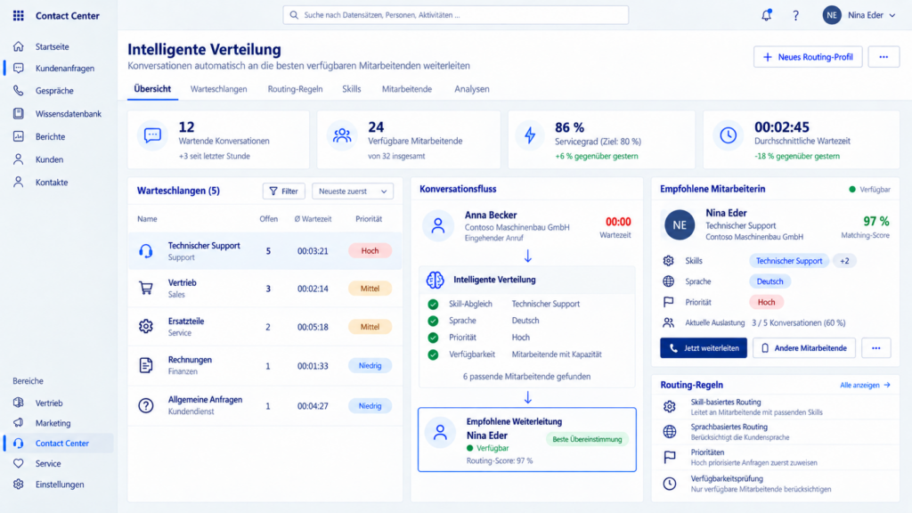 Intelligentes Routing im Microsoft Dynamics CRM Contact Center