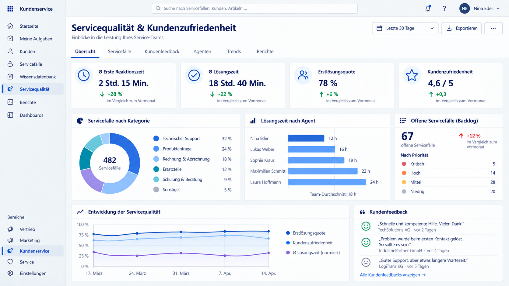 Serviceanalyse und Kundenservice-Kennzahlen in Microsoft Dynamics CRM