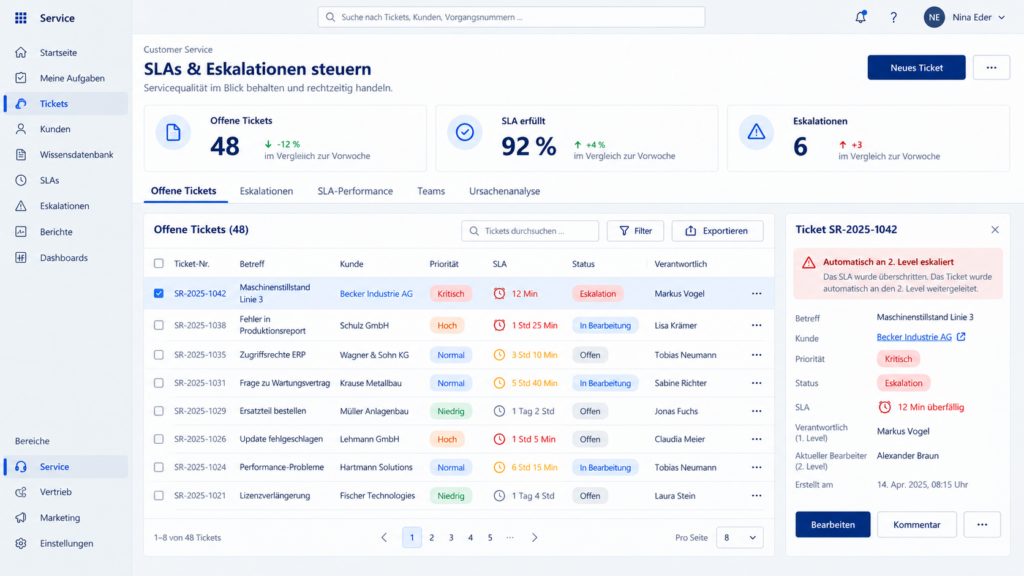 SLA-Überwachung und Eskalation in Microsoft Dynamics CRM