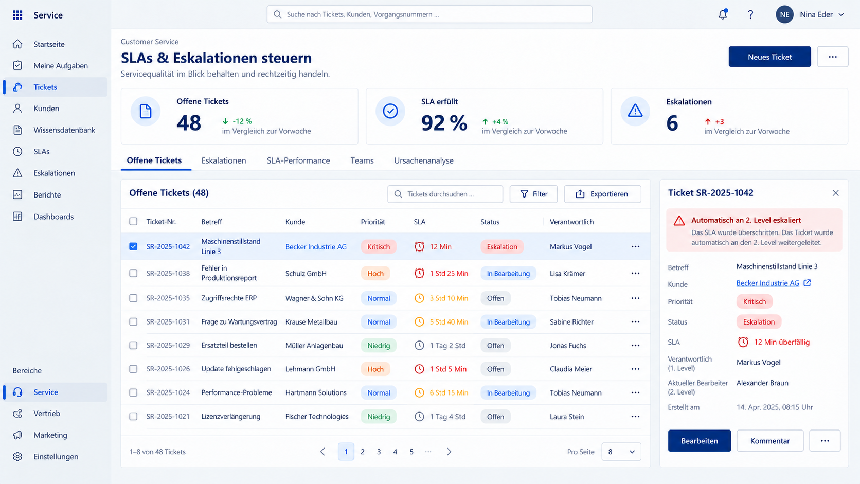 SLA-Überwachung und Eskalation in Microsoft Dynamics CRM