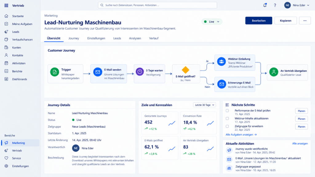 Automatisierte Customer Journey in Microsoft Dynamics CRM