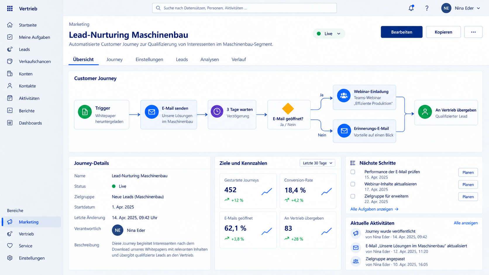 Automatisierte Customer Journey in Microsoft Dynamics CRM