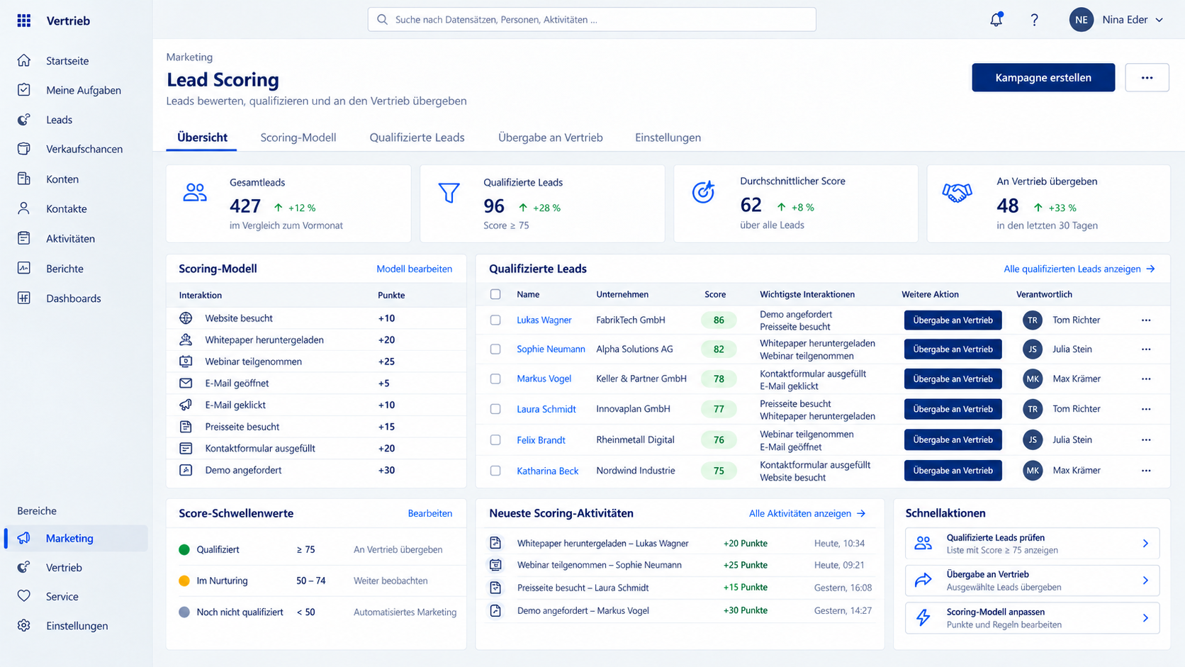 Lead Scoring und Vertriebsübergabe in Microsoft Dynamics CRM