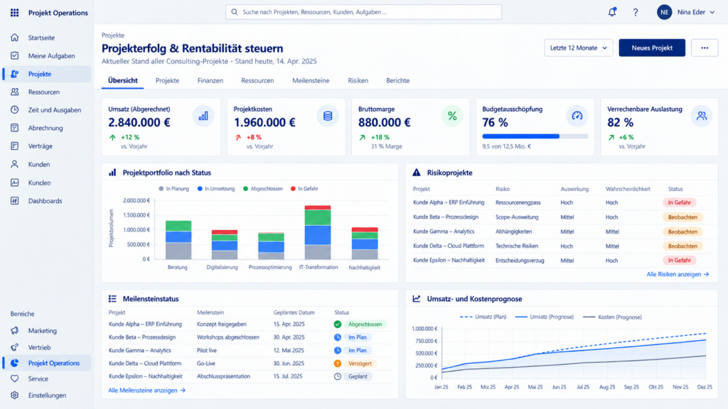 Projektcontrolling und Rentabilität in Microsoft Dynamics CRM