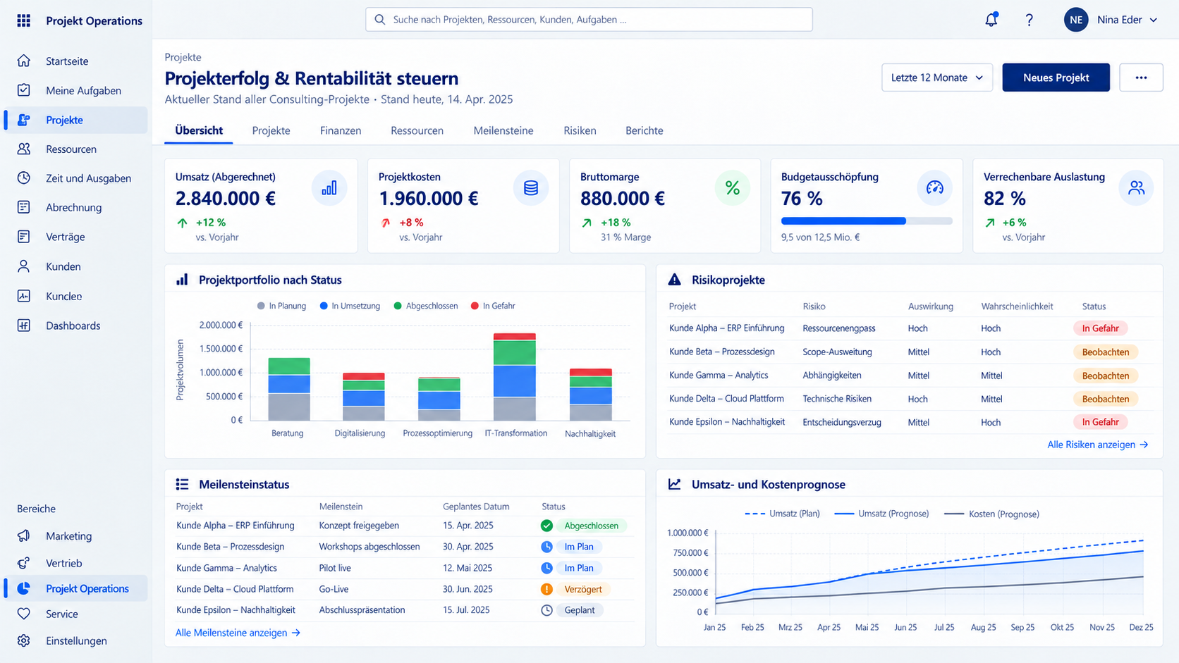 Projektcontrolling und Rentabilität in Microsoft Dynamics CRM