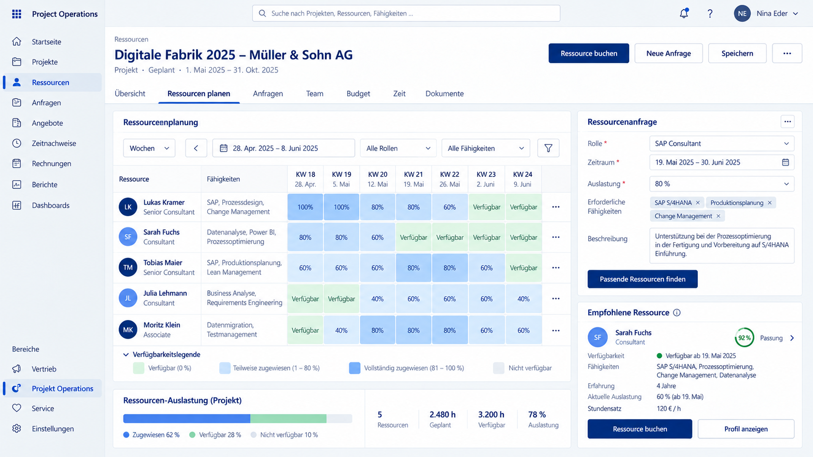Ressourcenplanung im Microsoft Dynamics CRM Project Operations