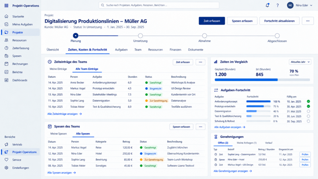 Zeiterfassung und Projektkosten in Microsoft Dynamics CRM