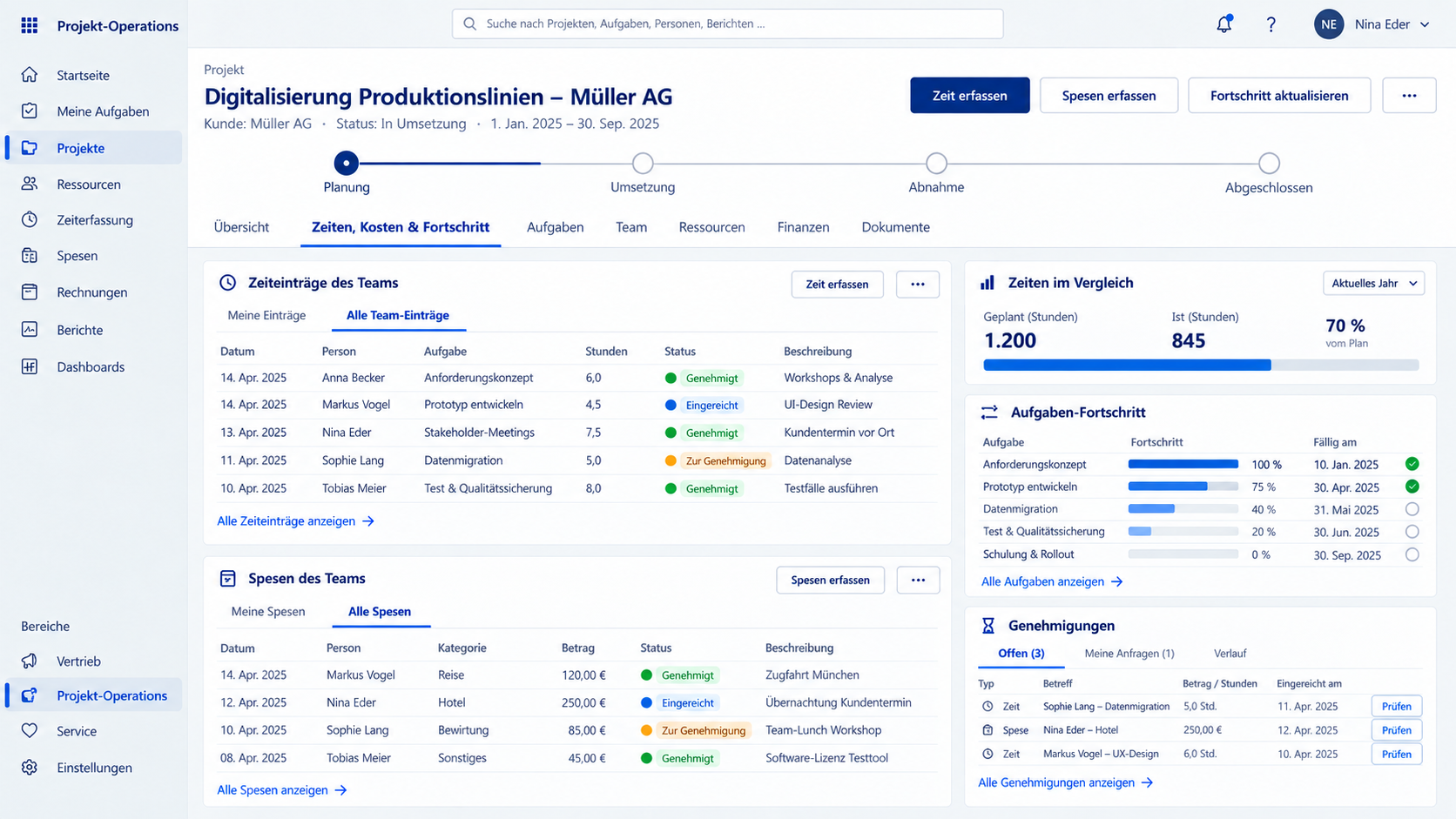 Zeiterfassung und Projektkosten in Microsoft Dynamics CRM