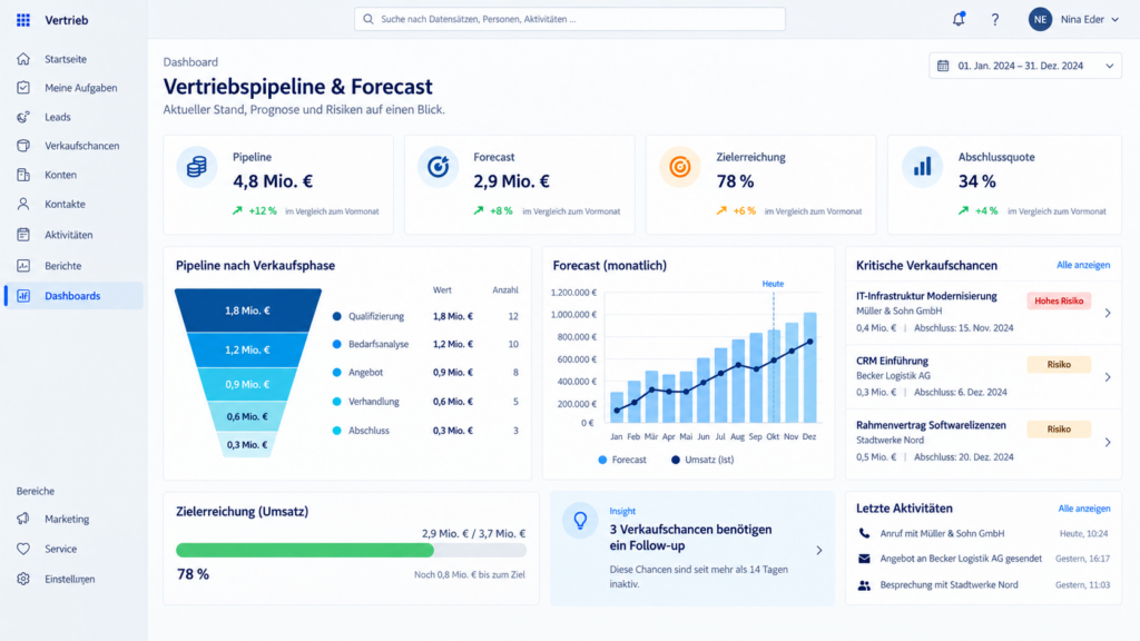 Vertriebspipeline und Umsatzprognose in Microsoft Dynamics CRM