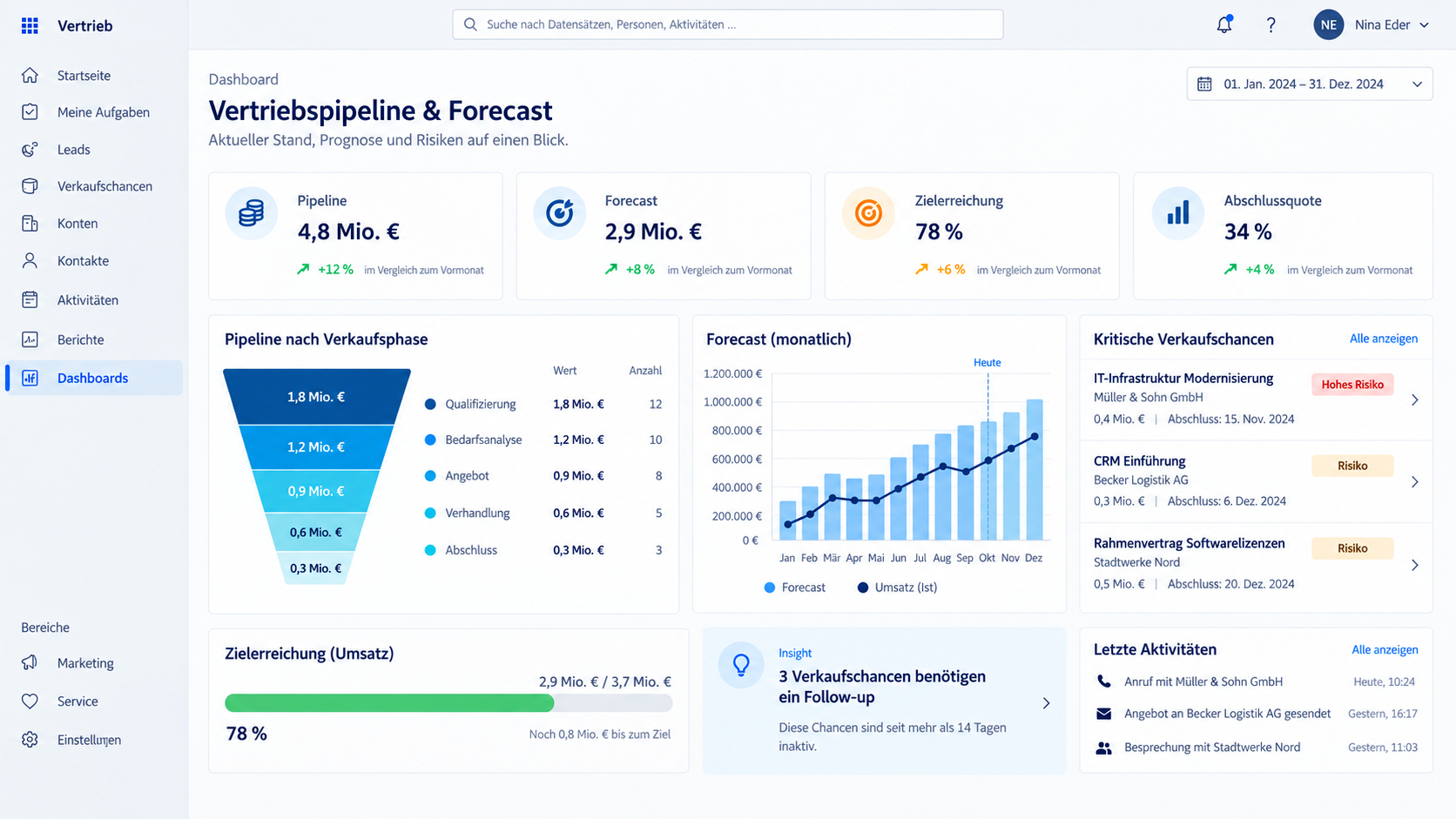 Vertriebspipeline und Umsatzprognose in Microsoft Dynamics CRM