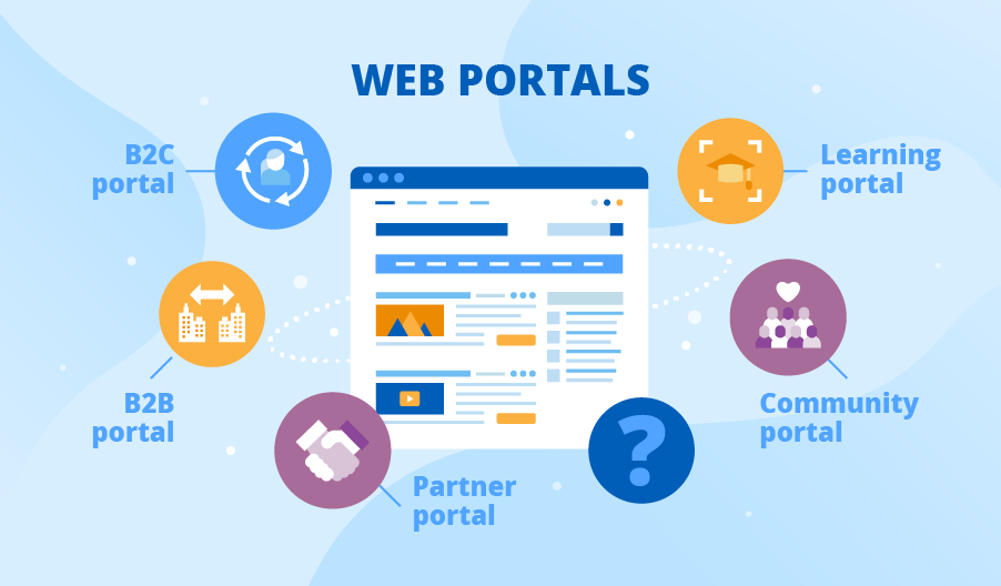 microsoft dynamics 365 portal